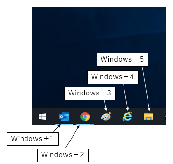 Windows＋ショートカット