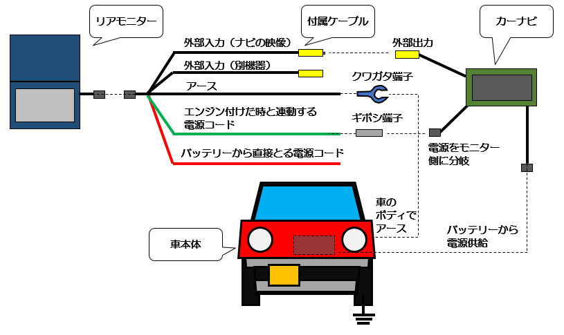 全体配線