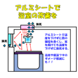 アルミシートをアレンジして浴槽のダメージ軽減・浴室乾燥効率アップを