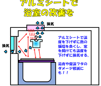 アルミシートをアレンジして浴槽のダメージ軽減・浴室乾燥効率アップを