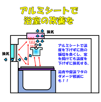 浴室改善サムネ