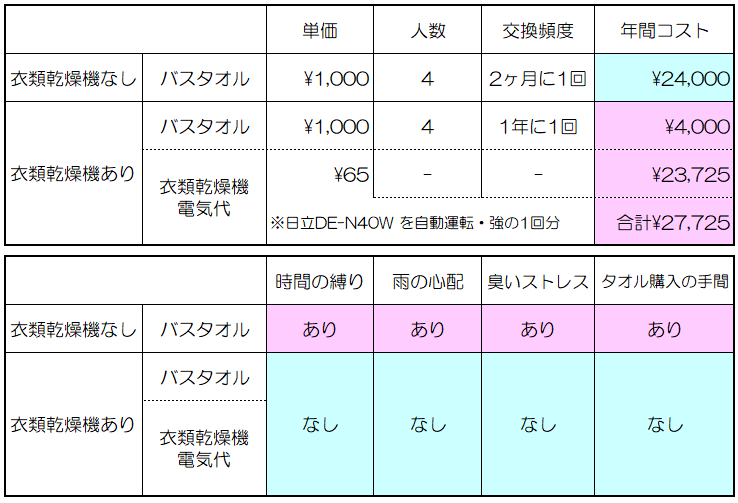 費用対効果