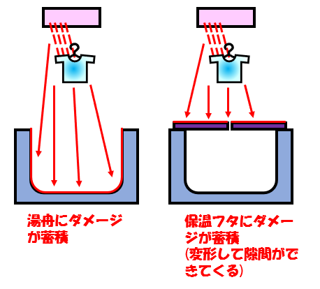 ダメージを受けるイメージ