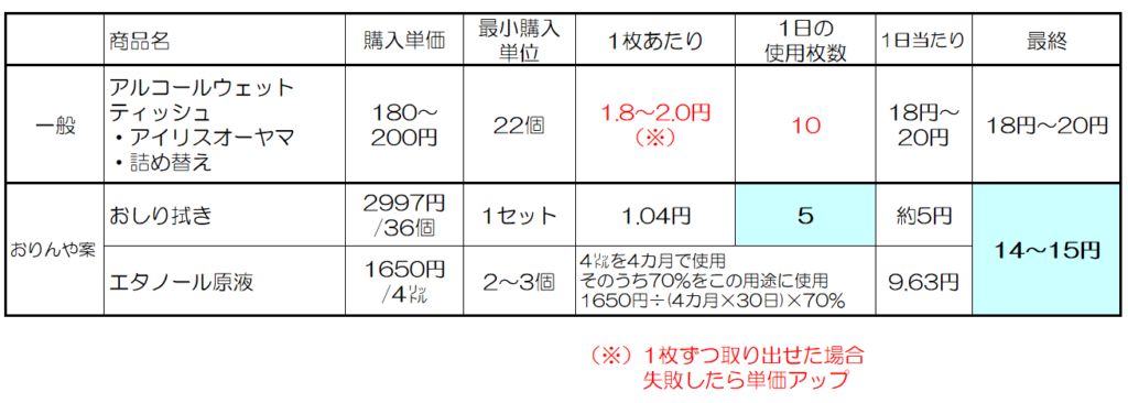 単価表