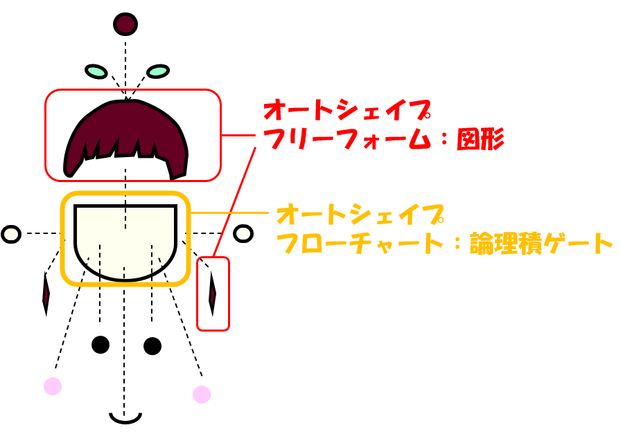 おりんガール分解3