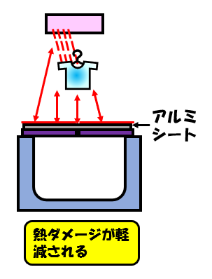 ダメージを改善できるイメージ