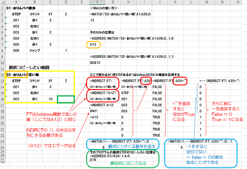 indirectの使い方