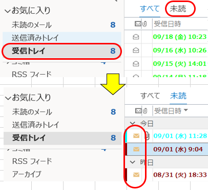 受信トレイを未読にする