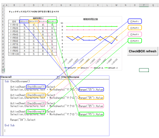 フィールドとコードの関係図