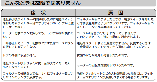 エラーではない症状