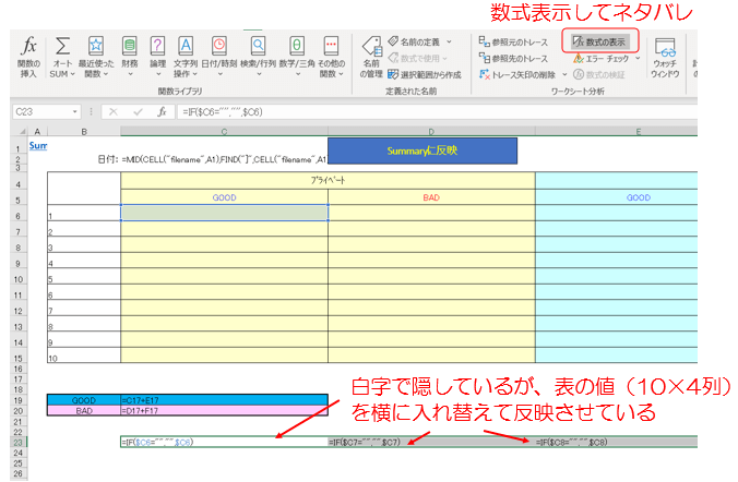 関数式表示