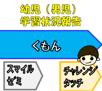 【続報】スマイルゼミをやめてチャレンジタッチを始めた件について