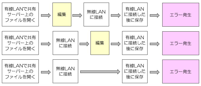 エラー発生条件2