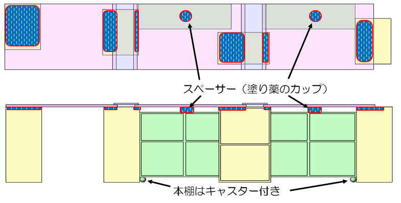 天板の支え