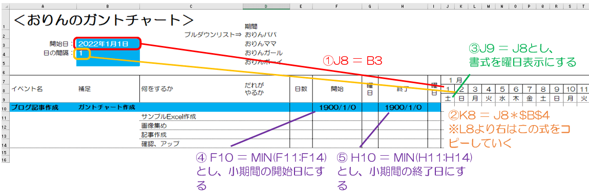 ①～⑤設定