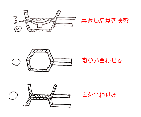 OK重ね