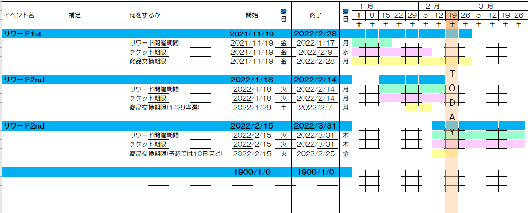 今日を強調