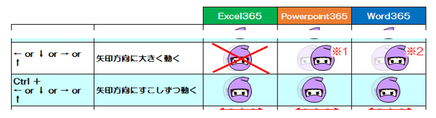 ショートカット一覧抜粋