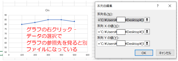 グラフが原因