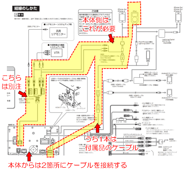 マニュアル結線補足