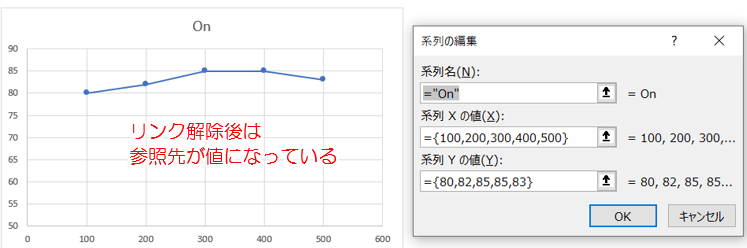 リンク解除後のグラフ