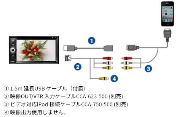 iPod接続簡易図