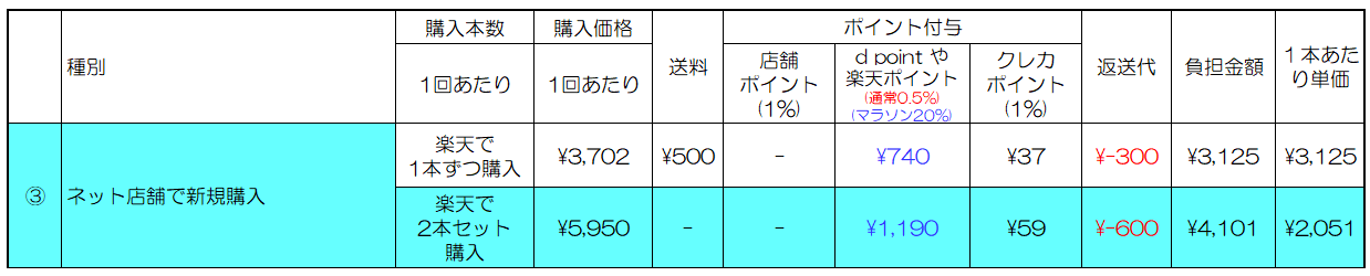 ③表