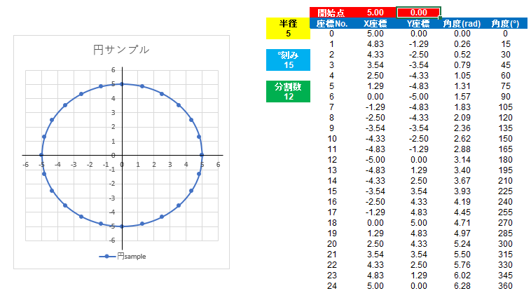 開始点の設定