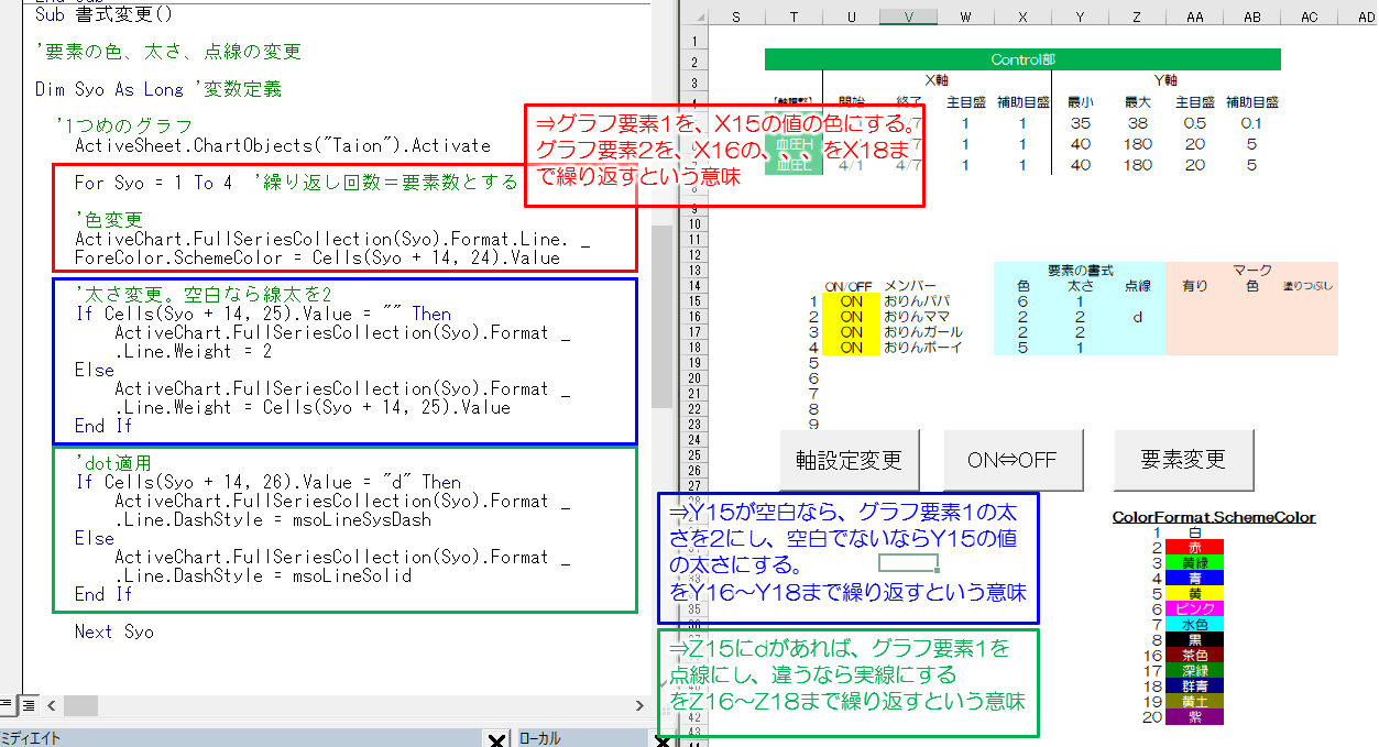 マクロ3