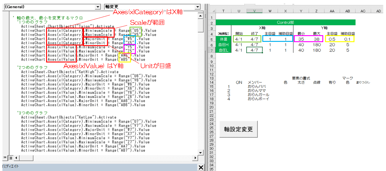 マクロ1