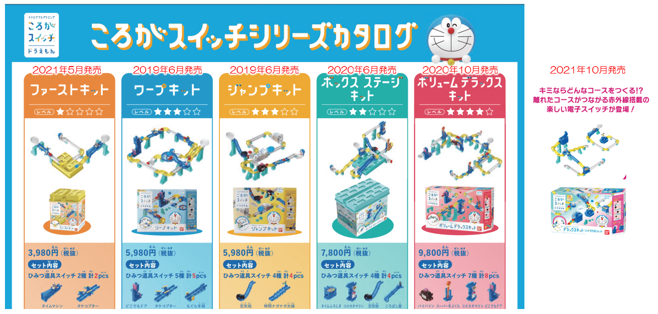 ころがカタログ