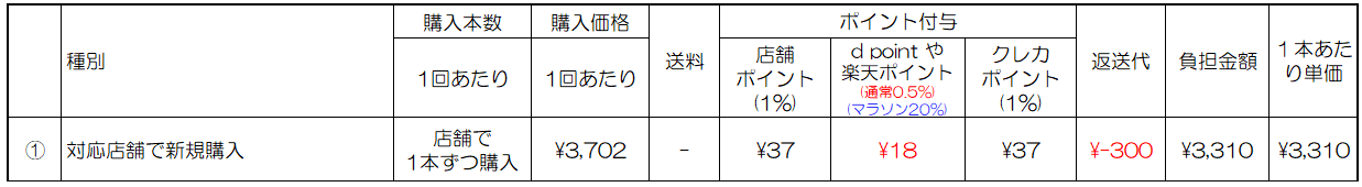 ①表