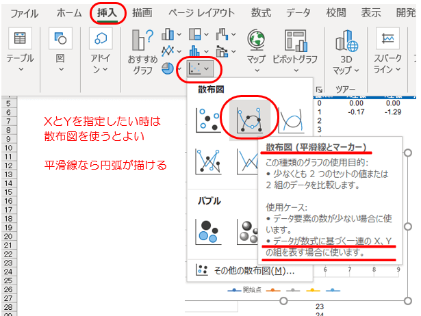 散布図