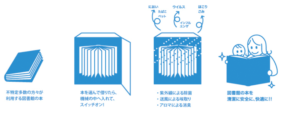 使い方イラスト