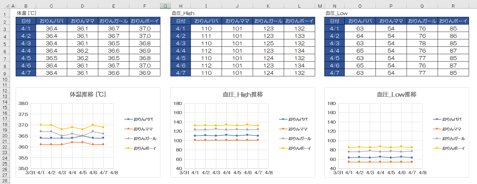 データ作成