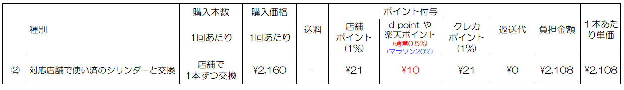 ②表