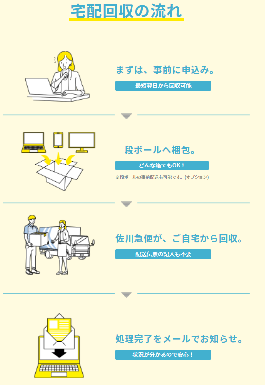 リネット