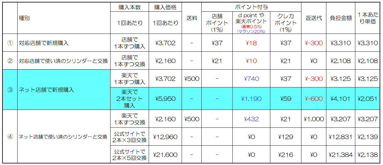 価格比較