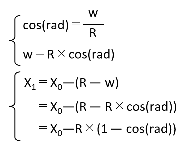 cos式