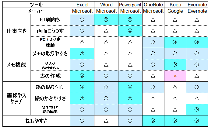 ツールまとめ