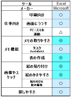 Excel評価