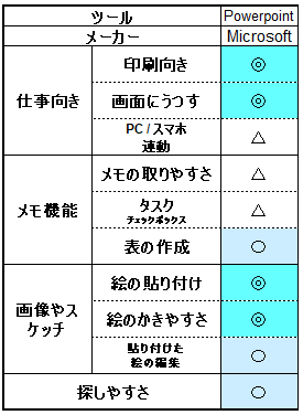 Powepoint評価