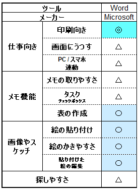 Word評価