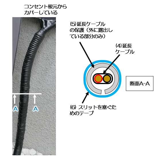 屋外設置3