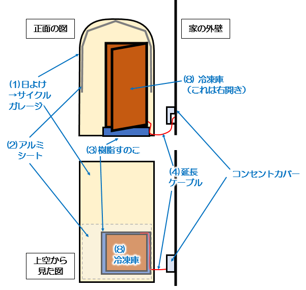 屋外設置1