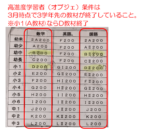 高進度学習者条件1