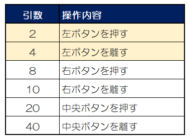 マウスイベント