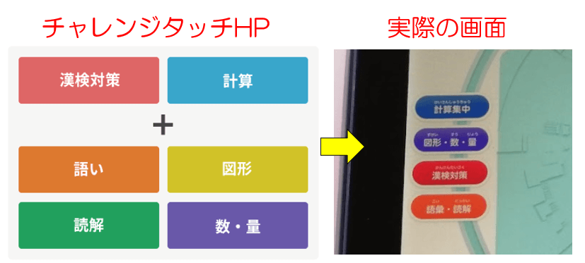 AIの項目