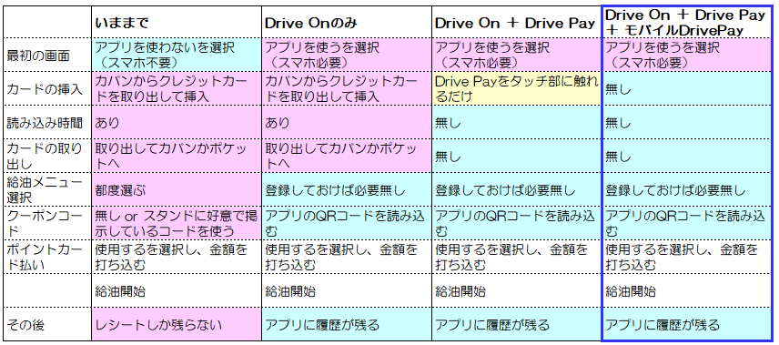 モバイルDrivePay