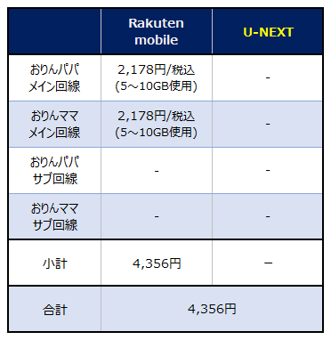 携帯電話料金0